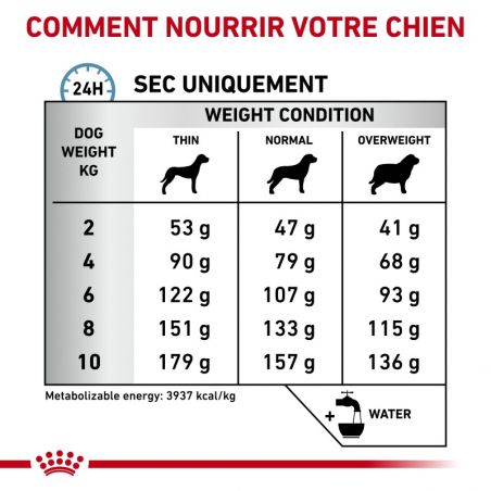 Royal Canin Skin Care Small Dog Royal Canin Skin Care Small Dog