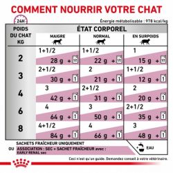 Royal canin Veterinary Diet Cat Early Renal 12 x 85 g