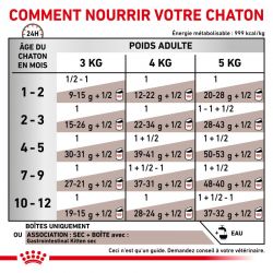 Royal Canin Veterinary Diet Cat Gastro Intestinal Kitten - 12 boites de 195 g
