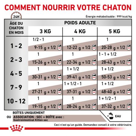 Royal Canin Veterinary Diet Cat Gastro Intestinal Kitten - 12 boites de 195 g Royal Canin Veterinary Diet Cat Gastro Intestinal Kitten - 12 boites de 195 g