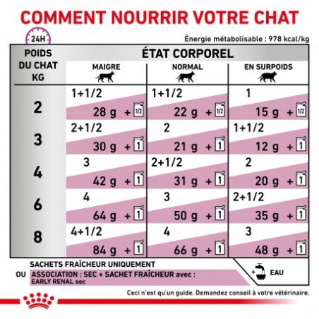 Royal Canin Veterinary Diet Cat Early Renal Royal Canin Veterinary Diet Cat Early Renal