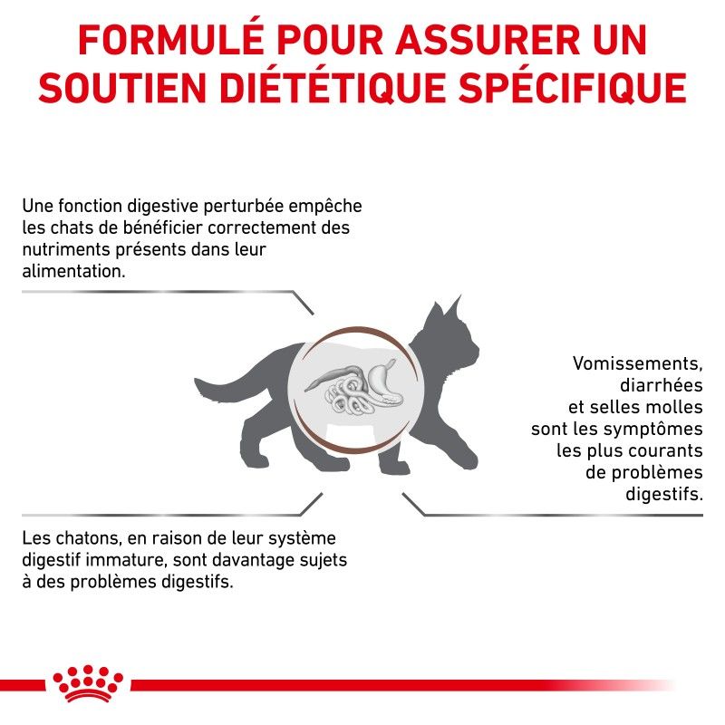 Royal Canin Veterinary Diet Cat Gastro Intestinal Kitten Royal Canin Veterinary Diet Cat Gastro Intestinal Kitten