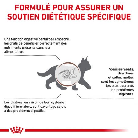 Royal Canin Veterinary Diet Cat Gastro Intestinal Kitten Royal Canin Veterinary Diet Cat Gastro Intestinal Kitten