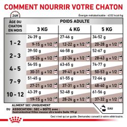 Royal Canin Veterinary Diet Cat Gastro Intestinal Kitten