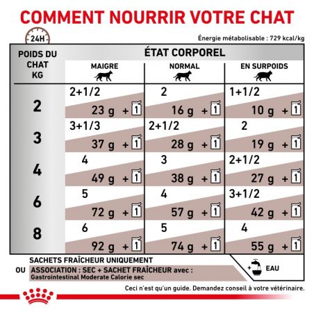 Royal Canin Veterinary Diet Cat Gastro Intestinal Moderate Calorie -12 sachets de 85 g