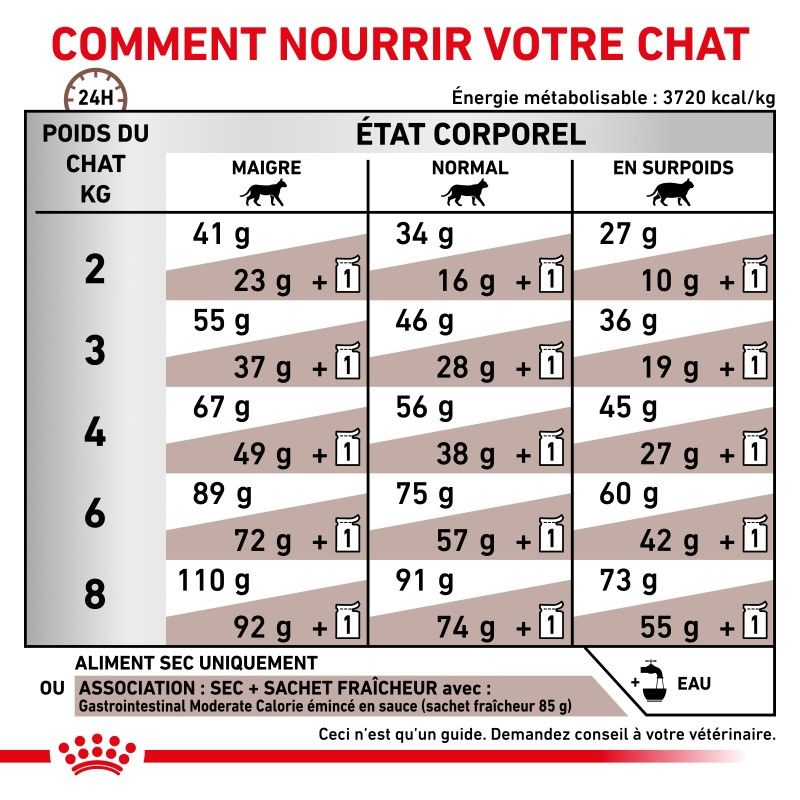 Royal Canin Veterinary Diet Cat Gastro Intestinal Moderate Calorie Royal Canin Veterinary Diet Cat Gastro Intestinal Moderate Calorie