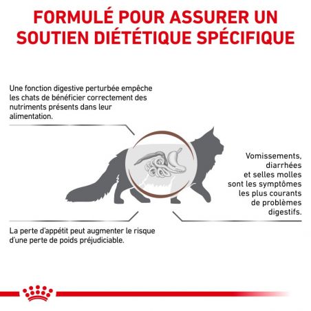 Royal canin Veterinary Diet Cat gastro Intestinal Royal canin Veterinary Diet Cat gastro Intestinal