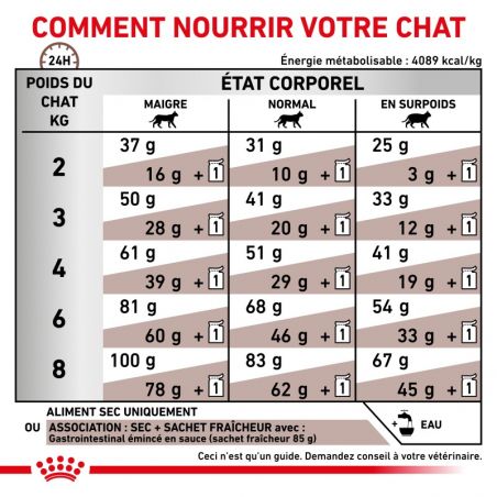 Royal canin Veterinary Diet Cat gastro Intestinal Royal canin Veterinary Diet Cat gastro Intestinal