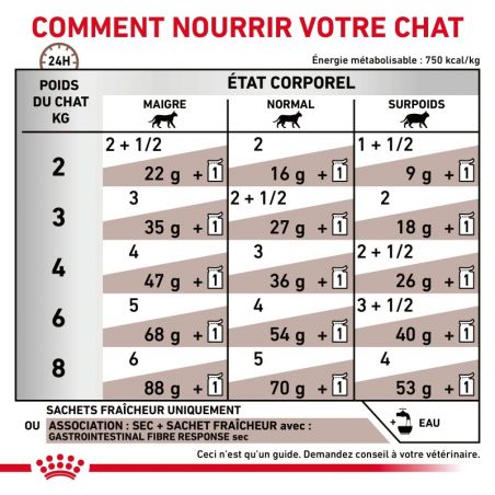 Royal Canin Veterinary Diet Cat Gastro Intestinal Fibre Response Morceaux - 12 sachets de 85 g Royal Canin Veterinary Diet Cat Gastro Intestinal Fibre Response Morceaux - 12 sachets de 85 g