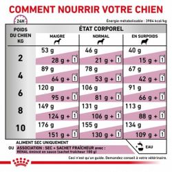 Royal canin Veterinary Diet Small Dog Renal
