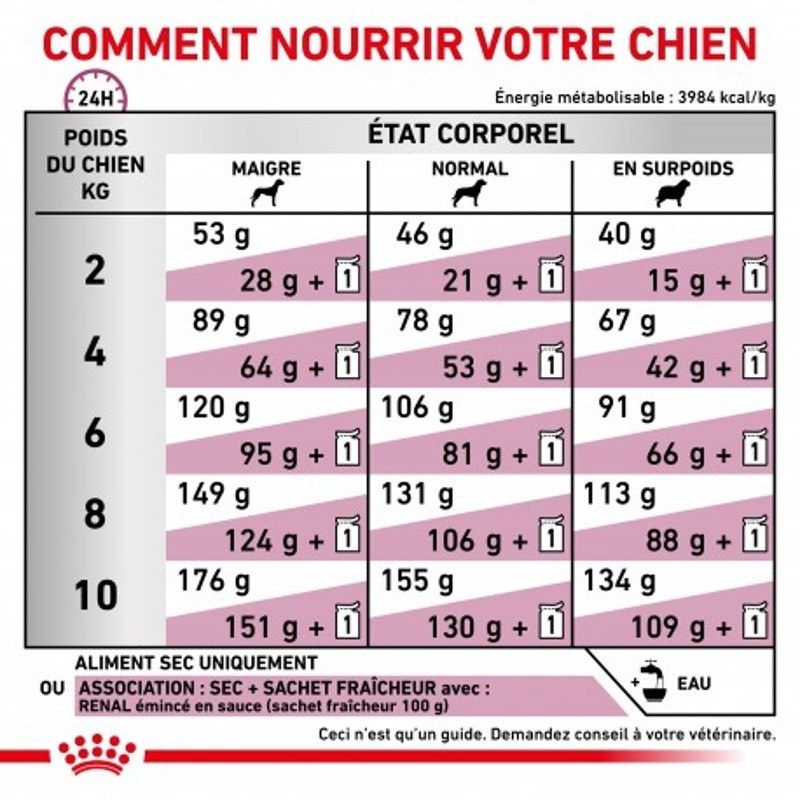 Royal canin Veterinary Diet Small Dog Renal Royal canin Veterinary Diet Small Dog Renal