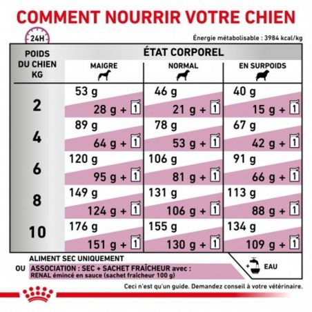Royal canin Veterinary Diet Small Dog Renal Royal canin Veterinary Diet Small Dog Renal