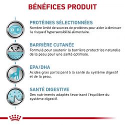 Royal Canin Dog Sensitivity Canard - 12 boîtes de 410 g