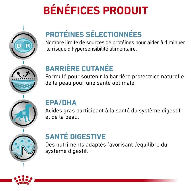 Royal Canin Dog Sensitivity Canard - 12 boîtes de 410 g Royal Canin Dog Sensitivity Canard - 12 boîtes de 410 g