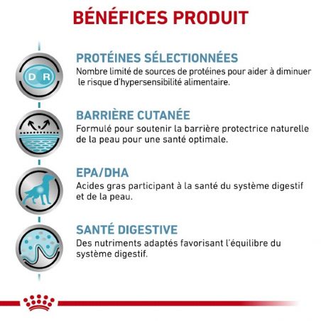 Royal Canin Dog Sensitivity Canard - 12 boîtes de 410 g Royal Canin Dog Sensitivity Canard - 12 boîtes de 410 g