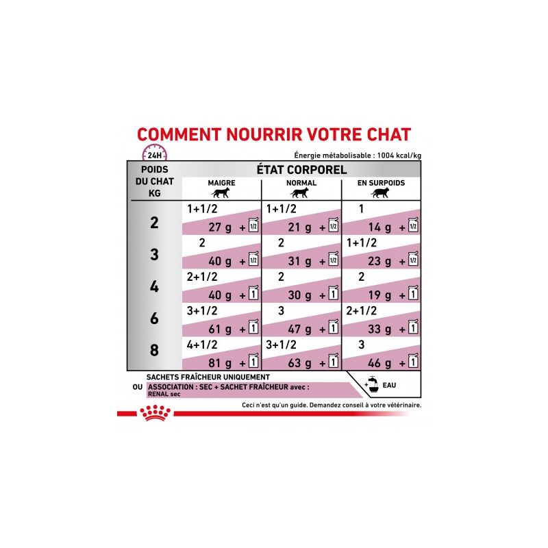 Royal Canin Veterinary Diet Cat Renal Boeuf en sauce 12 x 85g Royal Canin Veterinary Diet Cat Renal Boeuf en sauce 12 x 85g