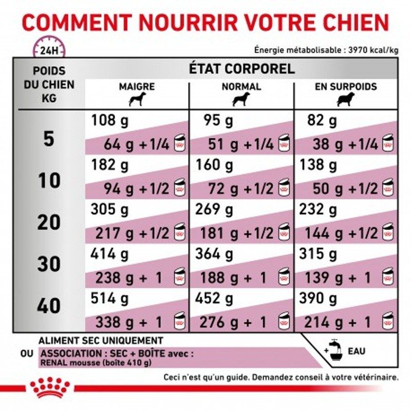 Royal Canin Veterinary Diet Dog Renal Special Royal Canin Veterinary Diet Dog Renal Special