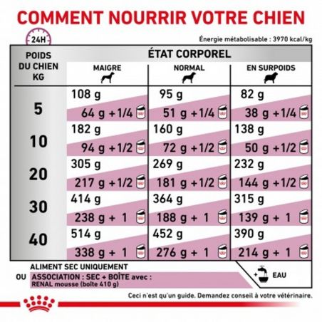 Royal Canin Veterinary Diet Dog Renal Special Royal Canin Veterinary Diet Dog Renal Special