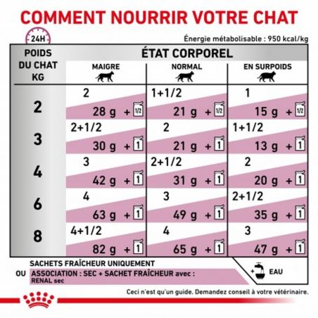 Royal Canin Veterinary Diet Cat Renal Poisson en sauce - 12 x 85 g Royal Canin Veterinary Diet Cat Renal Poisson en sauce - 12 x 85 g