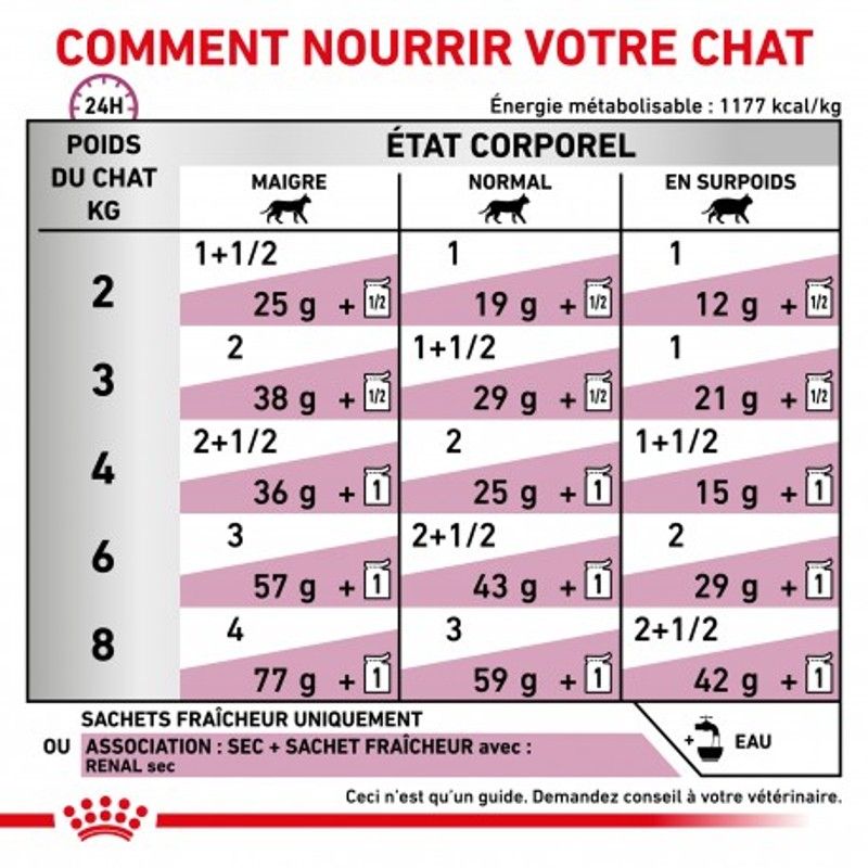 Royal Canin Veterinary Diet Cat Renal Poulet en sauce 12 x 85 g Royal Canin Veterinary Diet Cat Renal Poulet en sauce 12 x 85 g