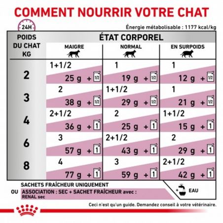 Royal Canin Veterinary Diet Cat Renal Poulet en sauce 12 x 85 g Royal Canin Veterinary Diet Cat Renal Poulet en sauce 12 x 85 g