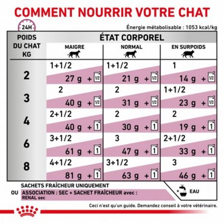 Royal Canin Veterinary diet cat Renal au poulet Mousse 12 sachets de 85 gr Royal Canin Veterinary diet cat Renal au poulet Mousse 12 sachets de 85 gr