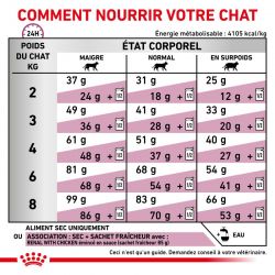 Royal Canin Veterinary Diet Cat Renal Select