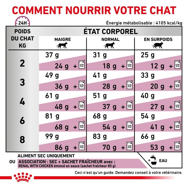 Royal Canin Veterinary Diet Cat Renal Select Royal Canin Veterinary Diet Cat Renal Select