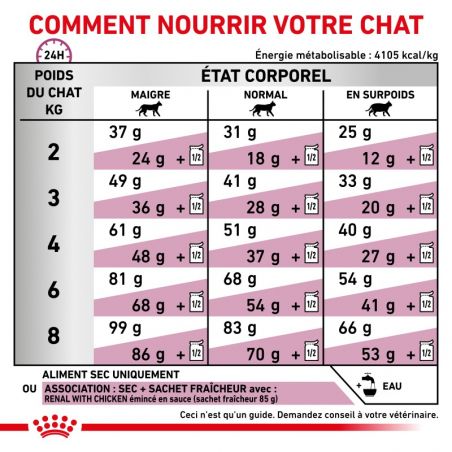 Royal Canin Veterinary Diet Cat Renal Select Royal Canin Veterinary Diet Cat Renal Select