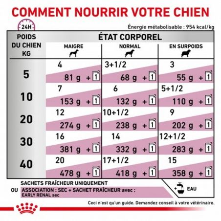 Royal Canin Veterinary diet dog Early renal - 12 sachets de 100 gr Royal Canin Veterinary diet dog Early renal - 12 sachets de 100 gr