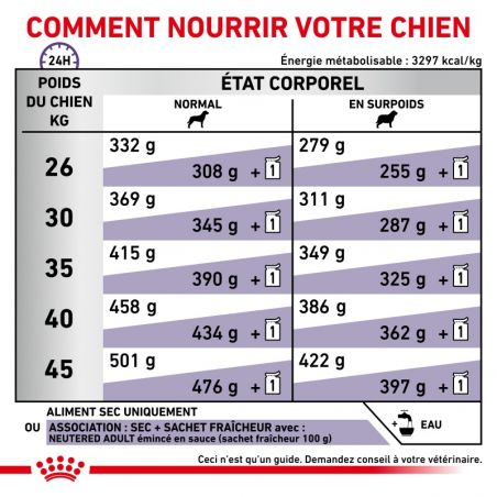 Royal Canin Vet Care Nutrition Dog Adult Large Neutered Royal Canin Vet Care Nutrition Dog Adult Large Neutered