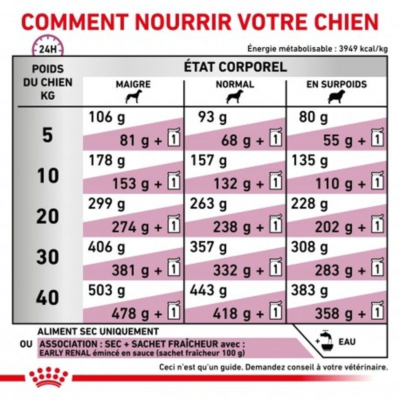 Royal Canin Veterinary diet dog Early renal Royal Canin Veterinary diet dog Early renal