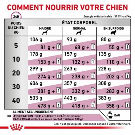 Royal Canin Veterinary diet dog Early renal Royal Canin Veterinary diet dog Early renal