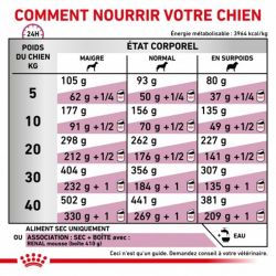 Royal Canin Veterinary Diet Dog Renal Select