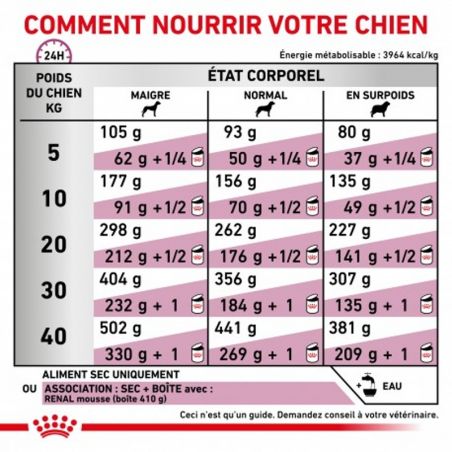 Royal Canin Veterinary Diet Dog Renal Select Royal Canin Veterinary Diet Dog Renal Select