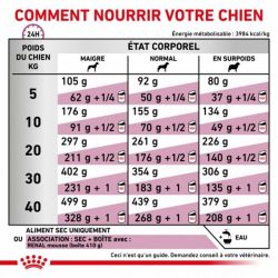 Royal canin Veterinary Diet Dog Renal