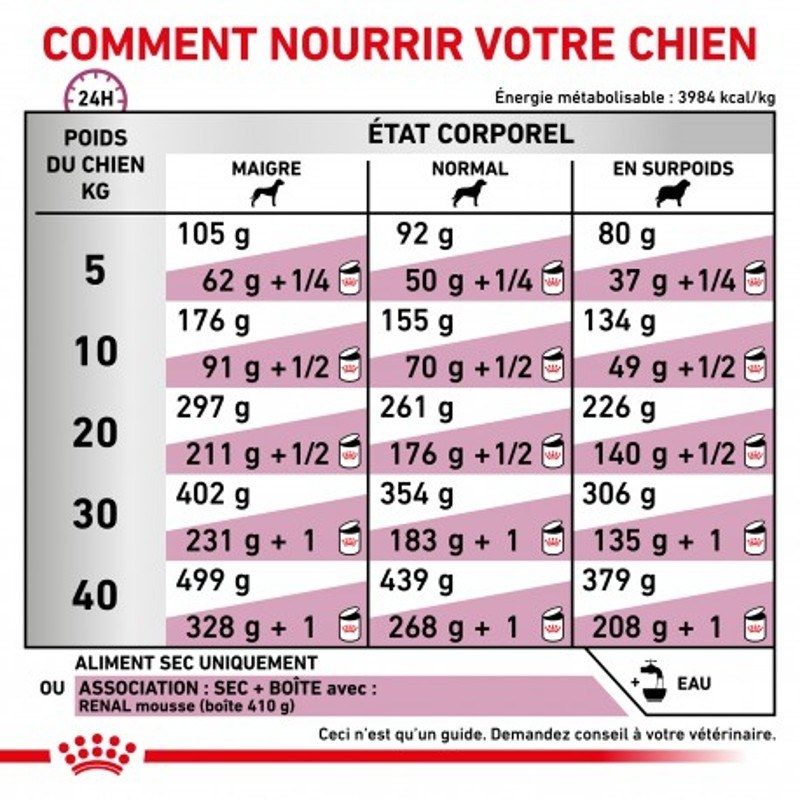 Royal canin Veterinary Diet Dog Renal Royal canin Veterinary Diet Dog Renal