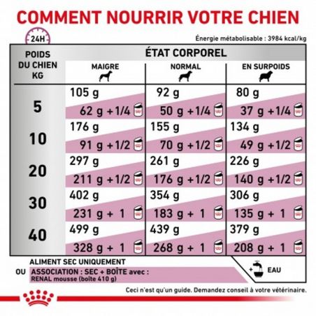 Royal canin Veterinary Diet Dog Renal Royal canin Veterinary Diet Dog Renal