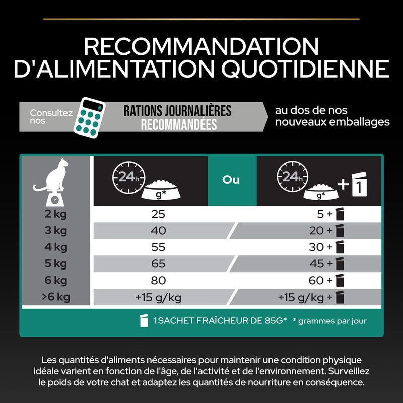 Purina Proplan Chat Sterilised OptiRenal au lapin Purina Proplan Chat Sterilised OptiRenal au lapin