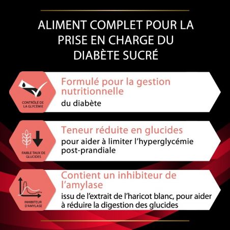 Purina ProPlan Veterinary Diets Canine DM Diabetes Purina ProPlan Veterinary Diets Canine DM Diabetes