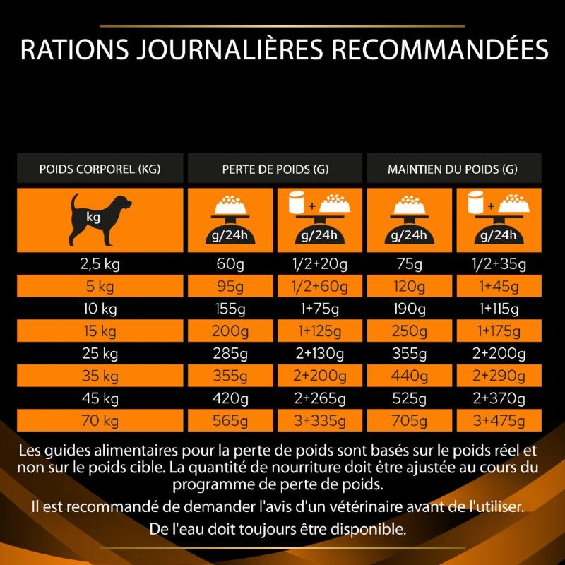 Pro Plan Veterinary Diets Canine OM Obesity Management Pro Plan Veterinary Diets Canine OM Obesity Management