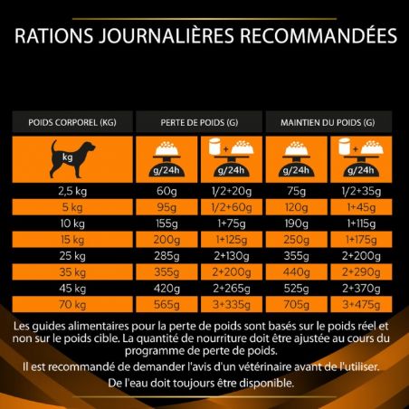 Pro Plan Veterinary Diets Canine OM Obesity Management Pro Plan Veterinary Diets Canine OM Obesity Management