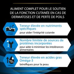 Purina Veterinary Diets Canine DEM Dermatosis