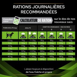 Purina Veterinary Diets Canine HA Hypoallergenic - 12 boîtes de 400 g