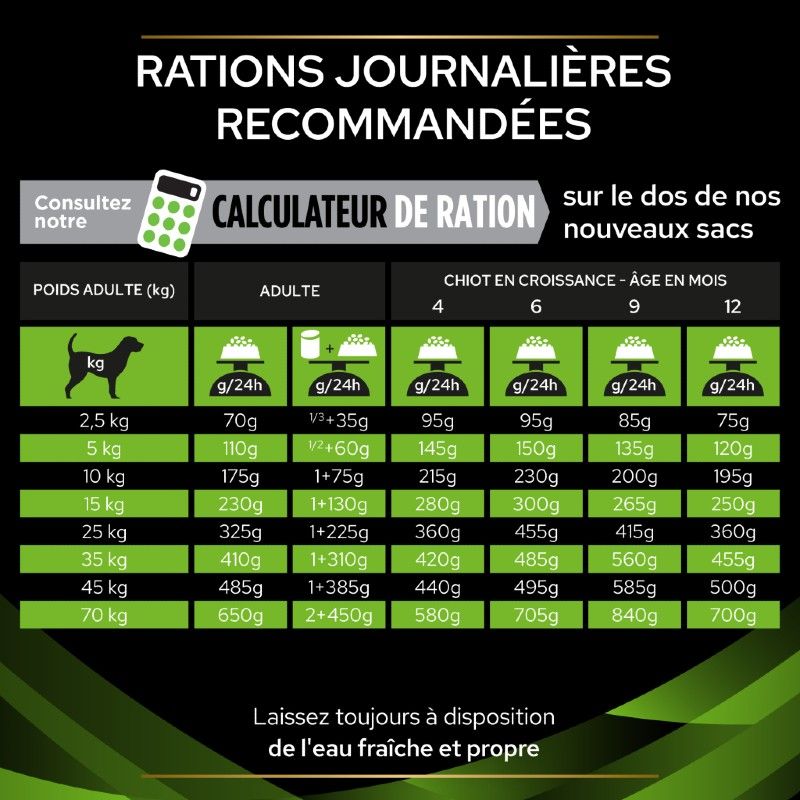 Purina Veterinary Diets Canine HA Hypoallergenic - 12 boîtes de 400 g