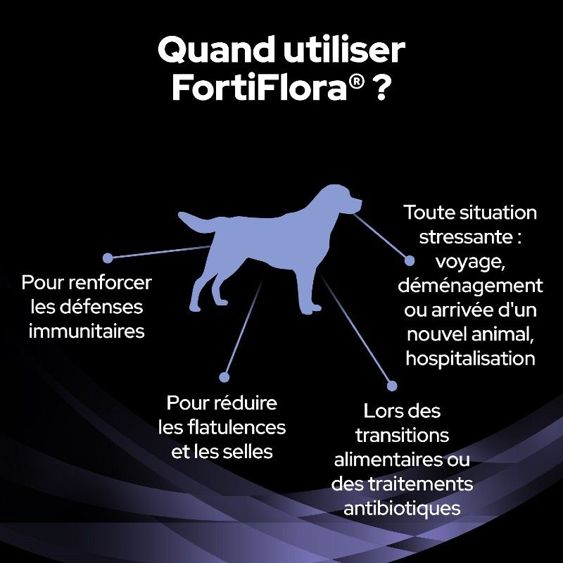 Pro Plan Fortiflora pour chien Pro Plan Fortiflora pour chien