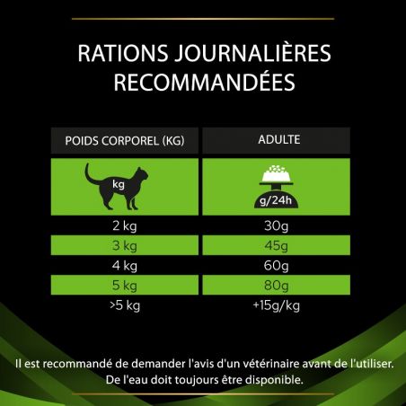 Purina Veterinary Diets Feline HA St/Ox Hypoallergenic Purina Veterinary Diets Feline HA St/Ox Hypoallergenic