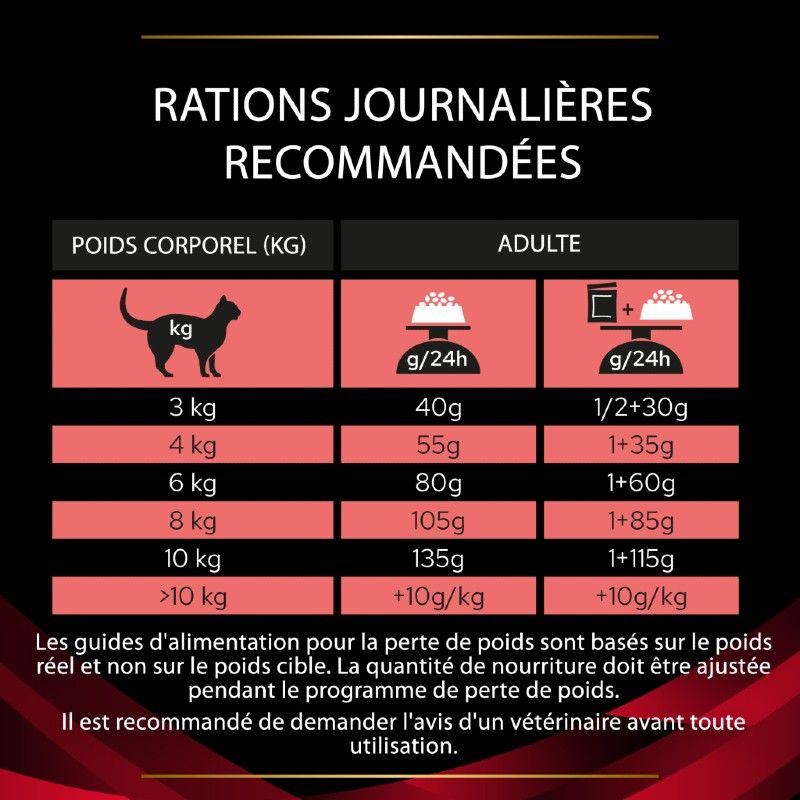 Purina Veterinary Diets Feline DM Stox Diabetes Management Purina Veterinary Diets Feline DM Stox Diabetes Management