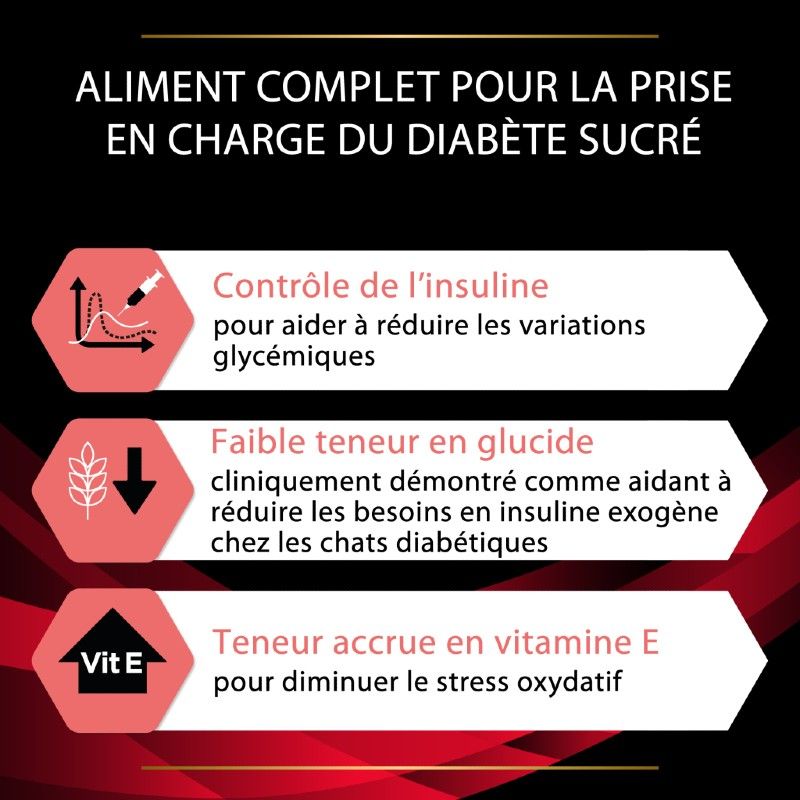 Purina Veterinary Diets Feline DM Stox Diabetes Management Purina Veterinary Diets Feline DM Stox Diabetes Management