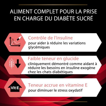 Purina Veterinary Diets Feline DM Stox Diabetes Management Purina Veterinary Diets Feline DM Stox Diabetes Management